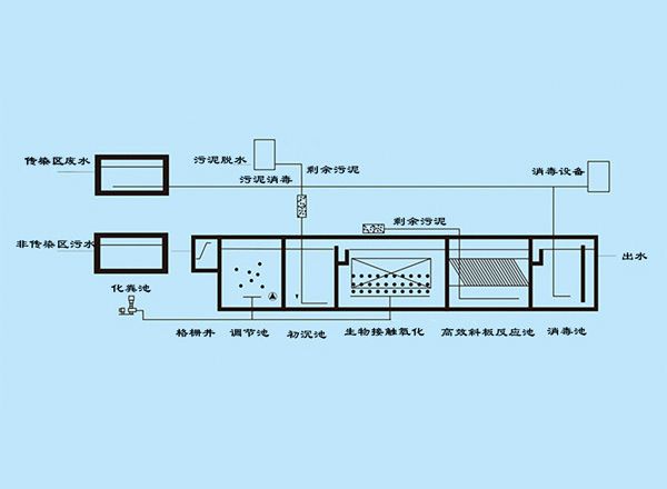 醫療污水處理工藝