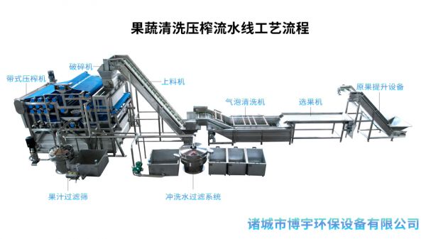 帶式果汁榨汁機(jī)-山東煙臺(tái)市梨膏生產(chǎn)線